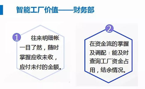 門窗軟件技術革新 智能工廠管理系統引領行業轉型與投資新機遇